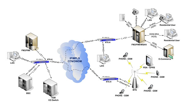 KTG-X - application