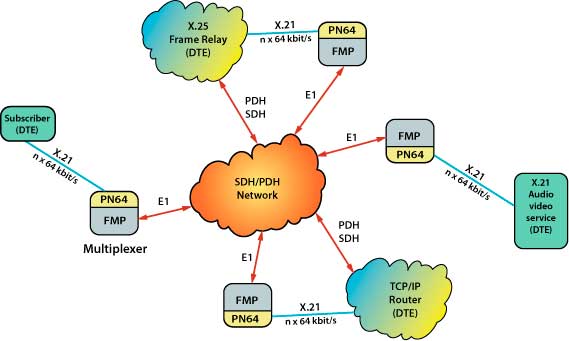 PN64 - application