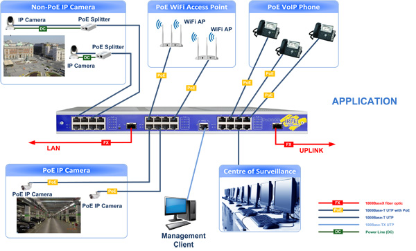 PoE24S-2F- application